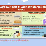 ¿Mucho calor? esto es lo que necesitas para no derretirte